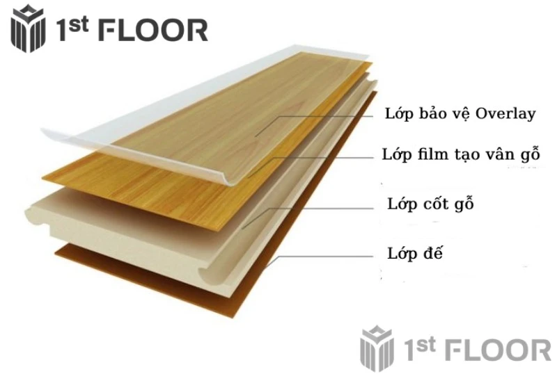 Sàn Gỗ Việt Nam – Top 5 Thương Hiệu Sàn Gỗ Công Nghiệp Việt Nam Tốt Nhất Hiện Nay